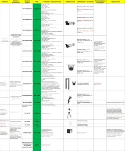 Портативная тепловизионная система досмотра (Тепловизоры Hikvision)