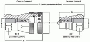 Быстроразъемные соединения для гидравлических рукавов (систем)