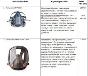 Полнолицевая маска 3М, Фильтр 3М , держатель предфильтра, полумаска фильтрующая