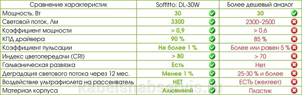 Акция на светодиодный светильник  Soffito: DL-30W - фото pic_6918cb6cf09202894f2cfecbf37b50ef_1920x9000_1.jpg