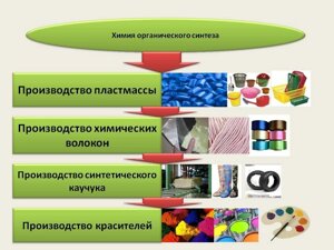 Синтетические продукты и продукты органического синтеза