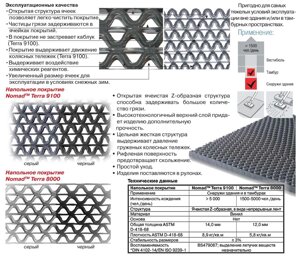 Напольные рулонные виниловые Z-образные покрытия ПРЕМИУМ класса