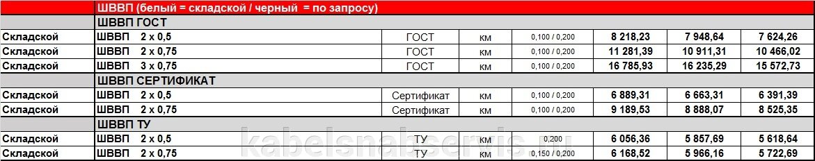 Последний день акции! Успей купить. Дальше повысим цены. Сомневаешься - звони или пиши. Просто можно заработать на товаре в 2 раза больше, чем обычно. - фото pic_6ba963955b4be02f84a52496386afb15_1920x9000_1.jpg