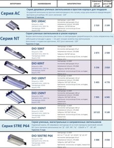 Светодиодные уличные светильники серии NT, AC, STRE, STRE COB, STR