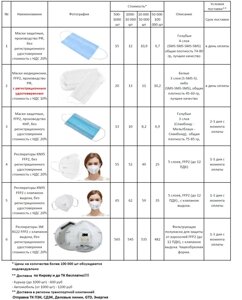 Защитные изделия (Маски защитные, медицинские, респираторы KN95 FFP2, респираторы 3М 8122 FFP2 с клап. выдоха и без)