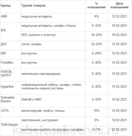 Таблица брендов и групп товаров, цена на которые гарантированно вырастет - фото pic_7795e645de981acb9b3166182c7c77d7_1920x9000_1.jpg