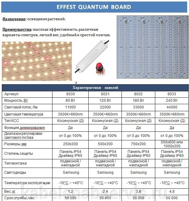 Новинка! Светильники для растений - EFFEST QUANTUM BOARD - фото pic_7b674853f32d2add7c0b8106ce431064_1920x9000_1.jpg