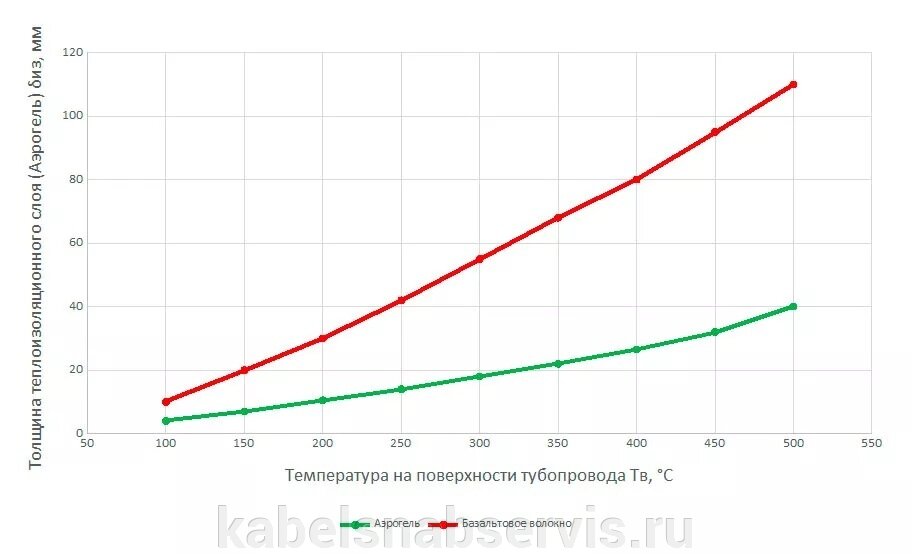 Кварцевый Аэрогель Insuflex 650 - фото pic_7bed13f67cdc792c5ab7747458825b5b_1920x9000_1.jpg