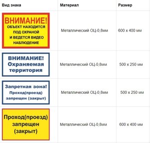 Знаки охраняемых объектов