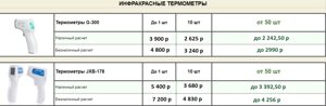 Инфракрасные термометры G-300, JXB-178 в розницу и оптом