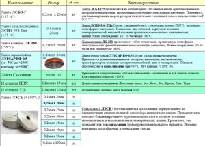 Лента ЛСБЭ-F, ЛСПЭ-934 Тпл, ЛК-150, ЛЭТСАР КФ-0,5, смоляная, ПВХ, ХБ, ЛЭСБ