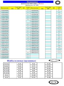 Подшипники, шайбы волновые пружинные