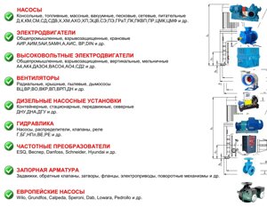 Промышленное оборудование российского и иностр. производства (насосы, эл. дв, вентиляторы, гидравлика, част. преоб)