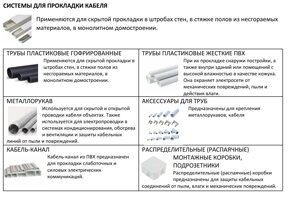 Системы для прокладки кабеля (трубы пластиковые гофрированные, металлорукав, трубы ПВХ, аксессуары для труб)