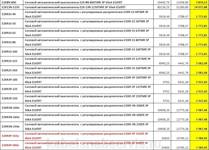 Автоматические выключатели серии Effica со скидкой до 70% - фото pic_8b18dd3eaeb04a67f5adae1b9765a000_1920x9000_1.jpg