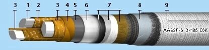 Кабели силовые с бумажной изоляцией - обзор