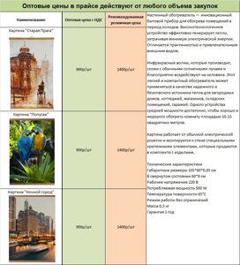 Настенные обогреватели картинного типа