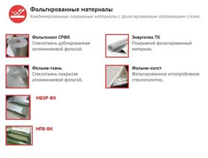 Фольгированные материалы (Фольгоизол СРФК, Фольма-ткань, МБОР ФК, МПБ ФК, Энергопак ТК, Фольма-холст)