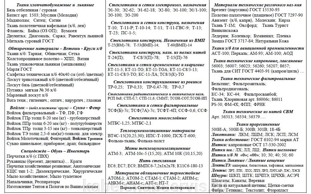 Ткани, обтирочные материалы, войлок, спецодежда, обувь, инвентарь, стеклоткани и сетки электр. назн, теплозвукоизоляция - сравнение