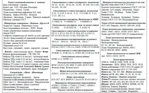 Ткани, обтирочные материалы, войлок, спецодежда, обувь, инвентарь, стеклоткани и сетки электр. назн, теплозвукоизоляция