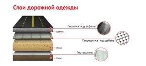 Стройматериалы для дорожного строительства