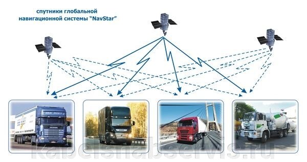 Система для оптимизации и регистрации маршрутов автотранспорта «ОРМА» - наличие
