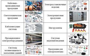 Кабельная и электротехническая продукция