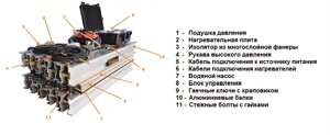 Вулканизационные прессы для стыковки конвейерных лент шириной 1200 и 1600 мм.