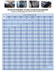 Трубы из ПНД марки ПЭ 100