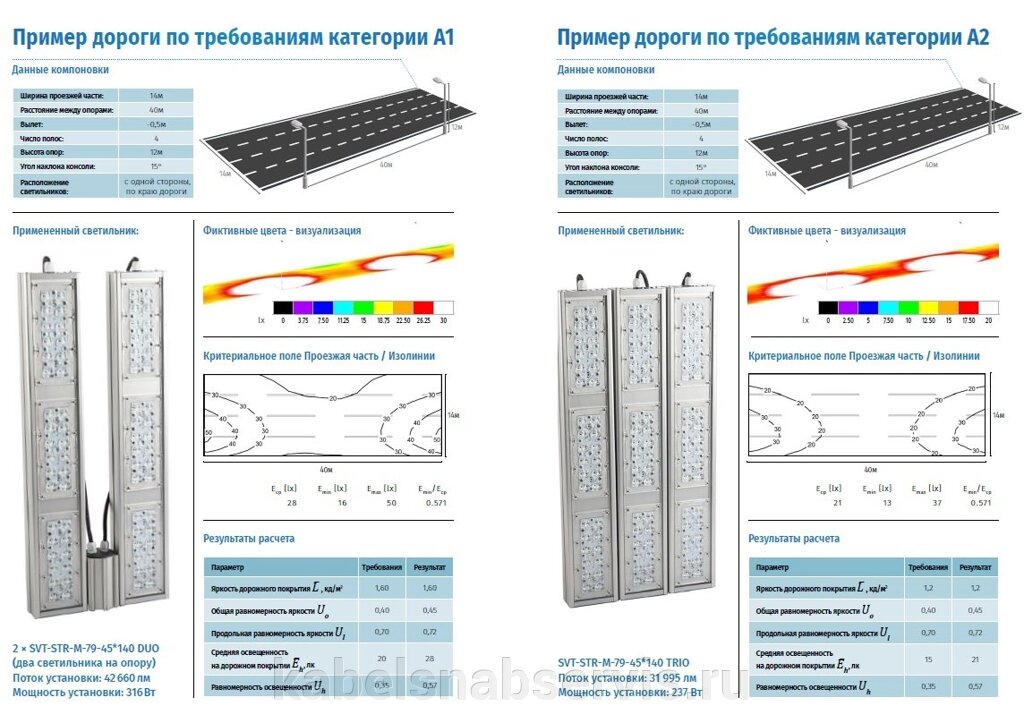 Светильники для дорожного освещения серии SVT, промышленные, офисные, взрывозащищенные, спортивных объектов, фито - преимущества