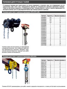 Тележки для ручных талей с цепным приводом GCL610,
