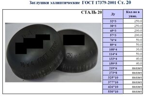 Заглушки плоские, эллиптические и поворотные (ст. 20-12Х18Н10Т)