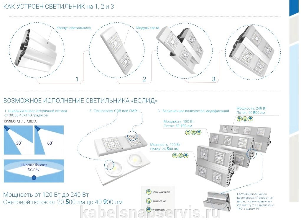 Светодиодные прожекторы BOLID - розница