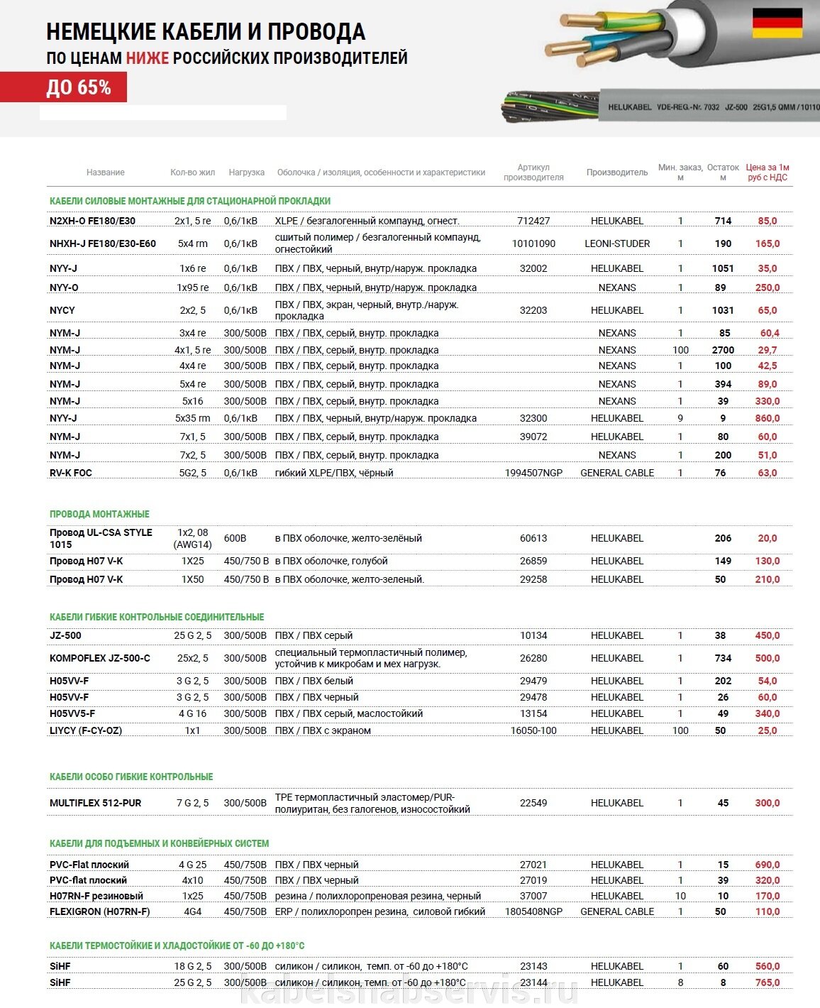 Немецкие кабели и провода со скидкой до 65%!!!! - фото pic_a69e1e07c40b23070282d233d523ac19_1920x9000_1.jpg