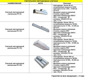 Светильники светодиодные уличные