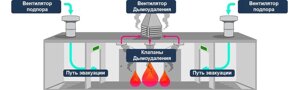 Шкафы управления ДУ, ПД, ОЗК.