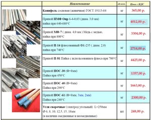 Припои медно-фосфористые и оловянно-свинцовые