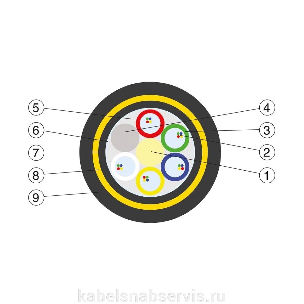 Самонесущий кабель марок ксо-вснзпар 1*4е-6, ксо-вснзпар 2*4е-6, ксо-вснзпар 4*4е-6 - Группа Компаний КабельСнабСервис