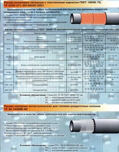 Рукава резиновые напорные с текстильным каркасом ГОСТ 18698-79, с нитяным усилением ГОСТ 10362-76 для газовой сварки