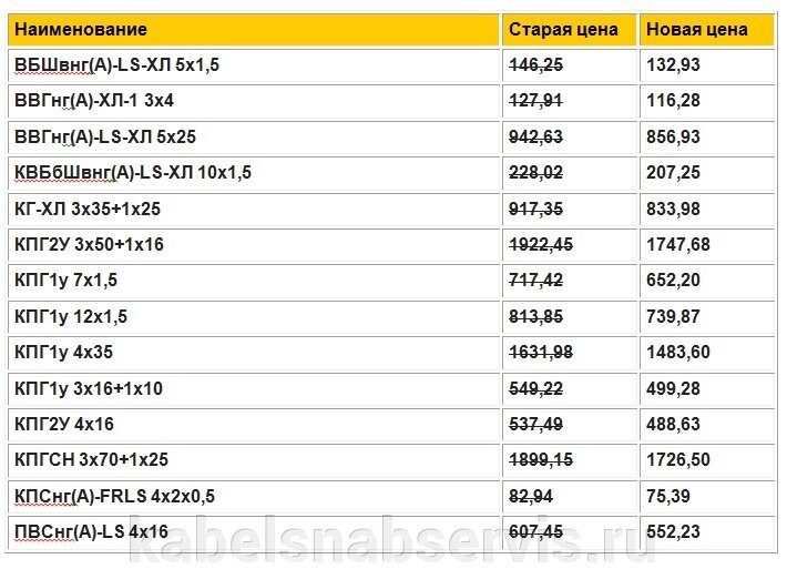 Объявляем неделю БЕЛЫХ цен на 15 топовых марок кабеля! - фото pic_bcd7464ef85249fb1cc9aad08207fb21_1920x9000_1.jpg