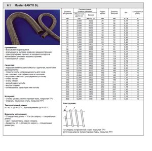 Термост/высокотемп. шланги от -240гр. С до +1100гр. С. от Ду50-Ду600 (Отвод и подача гор. возд, удаление выхлоп газов).