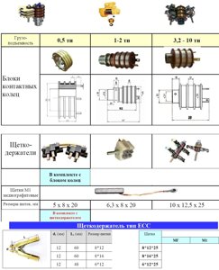 Запчасти для электротельферов: блоки контактных колец, щетко- держатели