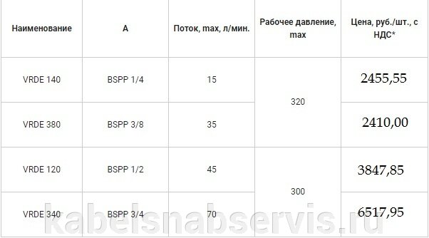 Долгожданное поступление гидрозамков VRDE от 2400 руб - фото pic_c519f51e294b215dda835df734e7b598_1920x9000_1.jpg