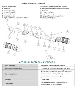 Оборудование для различных сфер промышленности производства бетона, ЖБИ, пищевой промышленности, сельского хозяйства