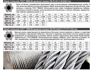 Канаты стальные ГОСТ 2688-80 двойной свивки ЛК-Рх19 (1+6+6/6)+1ос