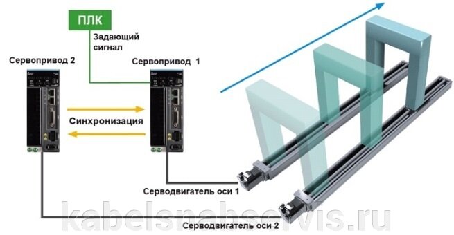 Сервоприводы Delta Electronics нового поколения. - фото pic_ca845a9f2193c528356471648d5cf835_1920x9000_1.jpg