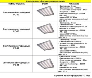 Светильники офисные, уличные, потолочные, промышленные