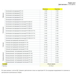 Светодиодные светильники потолочные (IP 40)