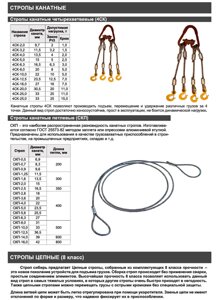 Стропы канатные, цепные, комплектующие для строп