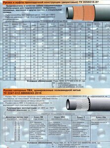 Рукава и муфты прокладочной конструкции (дюритовые), напорные ПВХ, армированные полиамидной нитью
